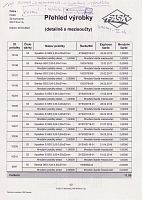 07_RDLC_Prehled_vyrobky_detailne_s_mezisoucty_INVENTURA_predloha_IIab_razeni_Sarze_intertact