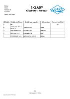 100_Sklady_Ciselniky_Adresar