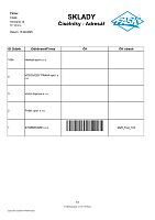 100b_Sklady_Ciselniky_Adresar_CK