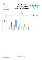 305_Vyroba_Rozbory_Prehled_Stavy_Stroju_Graf01