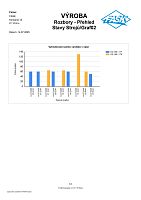 306_Vyroba_Rozbory_Prehled_Stavy_Stroju_Graf02